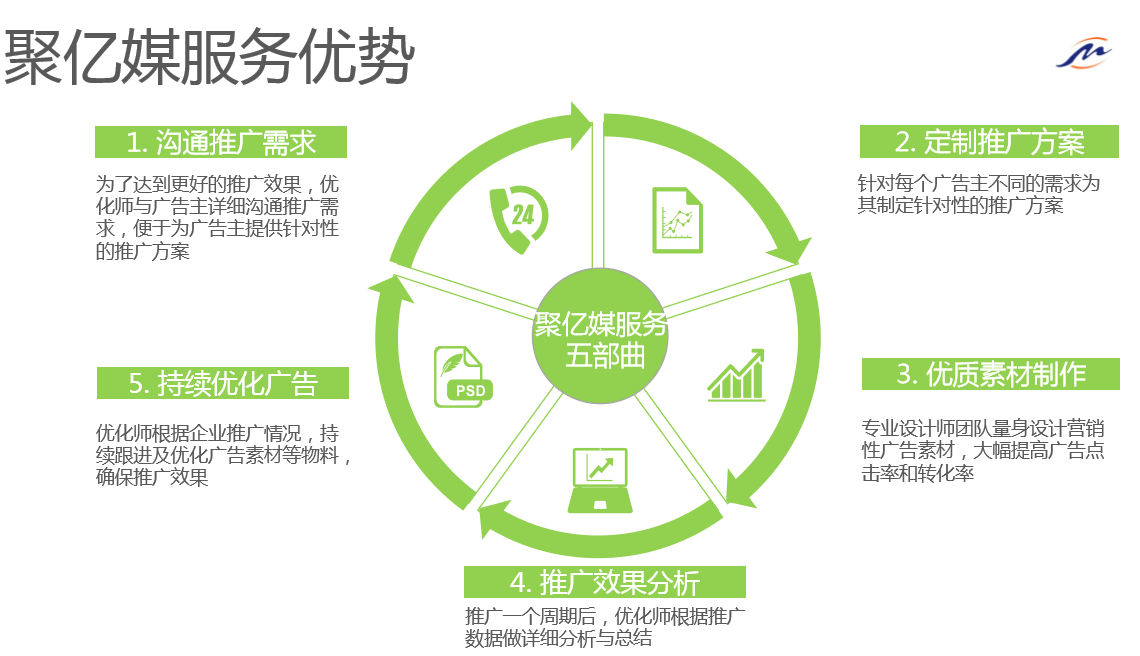 朋友圈廣告投放 不了解這些限制，技術推廣寸步難行