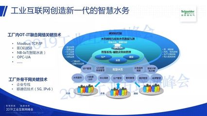 基于先進網絡技術的智能水務解決方案分享